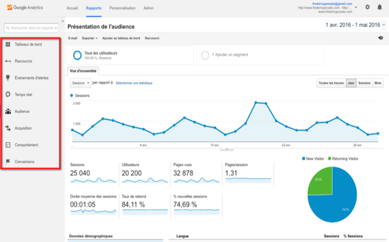 La page Audience de Google Analytics